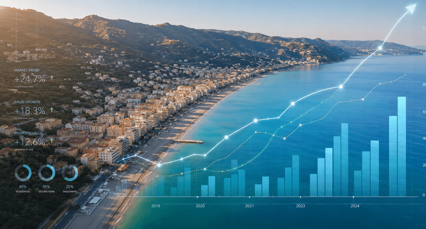 Grafico del mercato immobiliare per capire quando vendere casa ad Alassio
